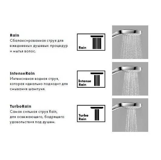 Душевой набор Hansgrohe Croma Select E Vario 26425400 белый/хром