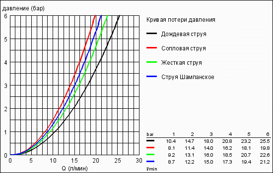 Ручной душ Grohe Rainshower Cosmopolitan 160 28756 000 (28756000) Ручной душ Grohe Rainshower Cosmopolitan 160 28756 000 (28756000)