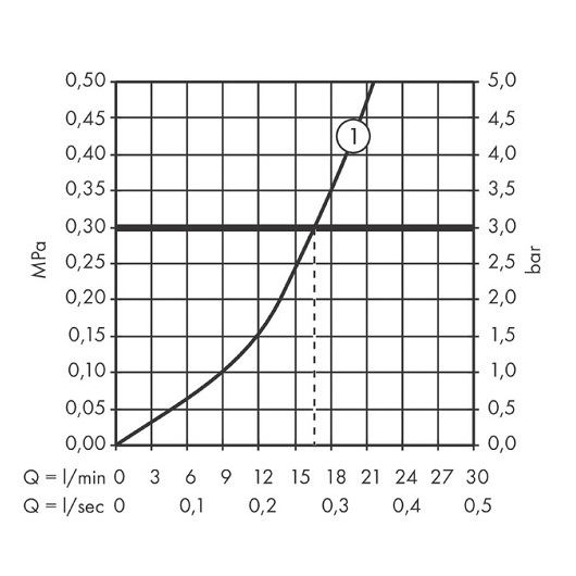Термостат для душа Hansgrohe Ecostat Comfort 13116700 белый матовый