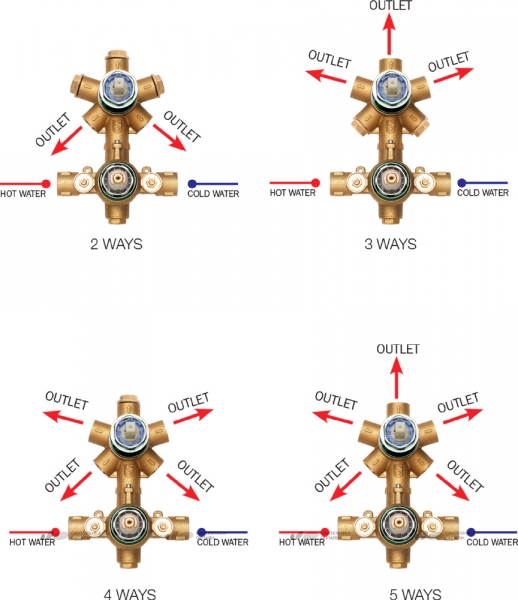 Скрытая часть термостата Bossini OKI Cube New на 2-5 потребителей Z00125000