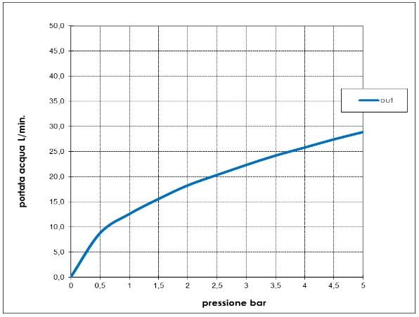 Смеситель для душа Bossini Nobu INZ219.075 нержавеющая сталь матовая