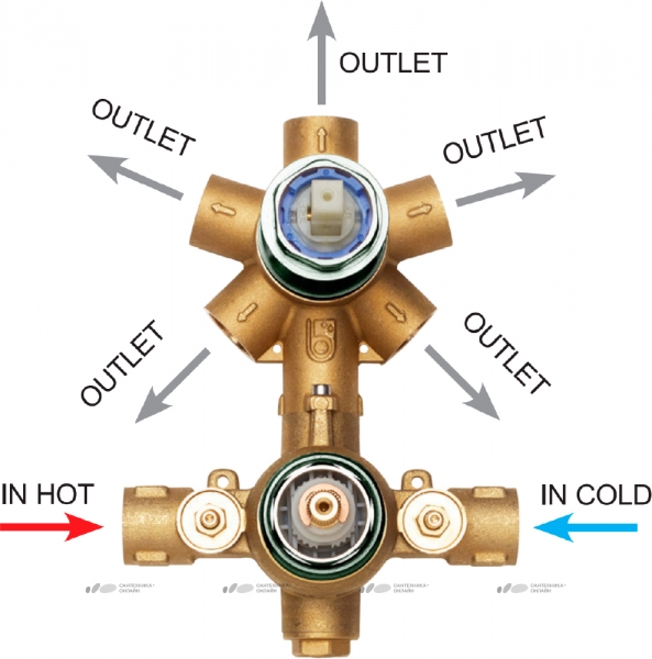 Скрытая часть термостата Bossini OKI Cube New на 2-5 потребителей Z00125000