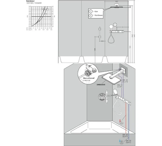 Термостат для душа на 3 потребителя Hansgrohe RainSelect 15356600 черный/хром