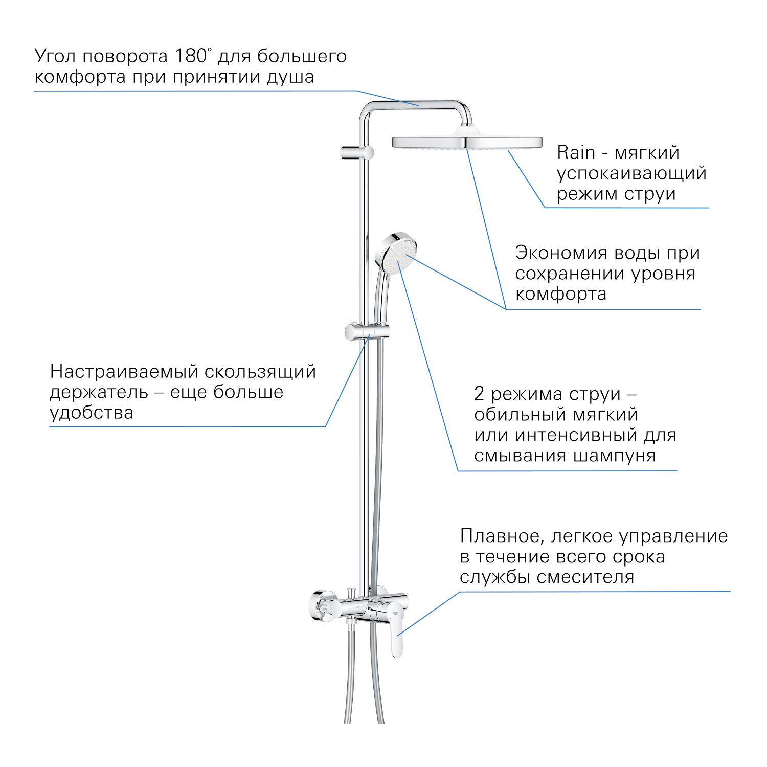 Tempesta cosmopolitan 250 душевая система. Grohe Tempesta Cosmopolitan 250 Cube. Схема Tempesta Cosmopolitan System 250 Cube.