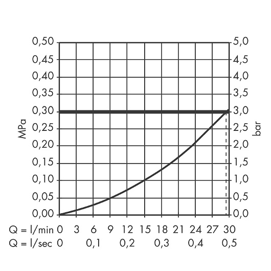 Скрытая часть смесителя для душа Hansgrohe 13620180