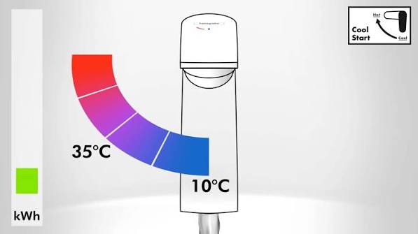 Смеситель для кухни однорычажный CoolStart Eco Hansgrohe Logis 71837000 хром