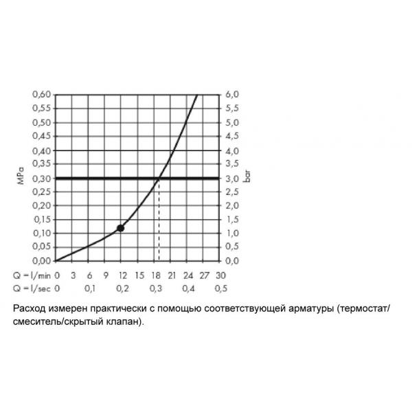 Верхний душ с кронштейном Hansgrohe Raindance E 300 1jet 26250000 хром