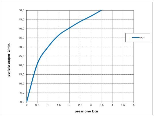 Излив для ванны Bossini Nobu INZ224.075 нержавеющая сталь матовая