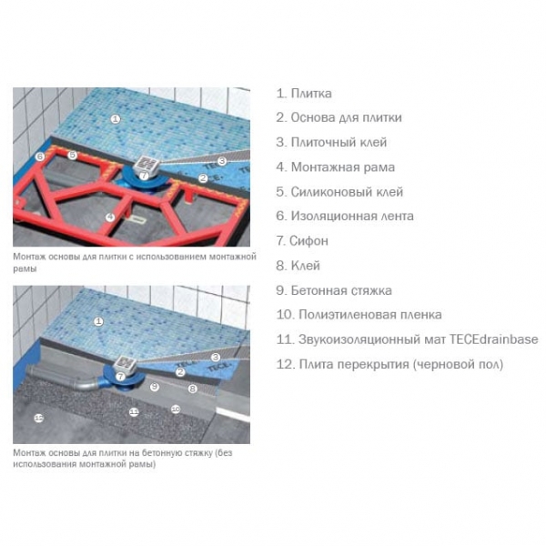 Монтажная рама для трапа 1200 x 900 мм TECE 681129