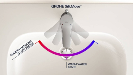 Смеситель для ванны Grohe Eurosmart New 33302 20A (3330220A) хром