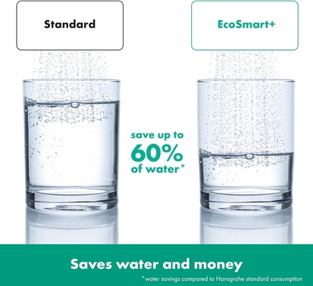 Душевая система Hansgrohe Vernis Shape Showerpipe 230 1jet Green 26319000, хром