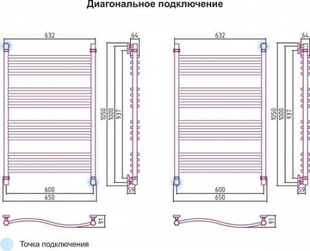 Полотенцесушитель водяной Сунержа Флюид 00-0122-1060