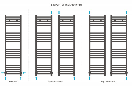 Полотенцесушитель Водяной Сунержа Модус (120х30) Матовый Черный 31-0250-1230