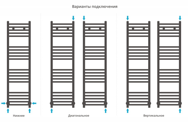 Полотенцесушитель Водяной Сунержа Модус (120х30) Матовый Черный 31-0250-1230