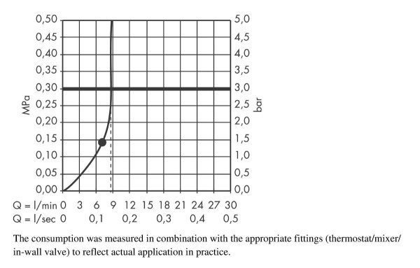 Верхний душ Hansgrohe Croma 26465000