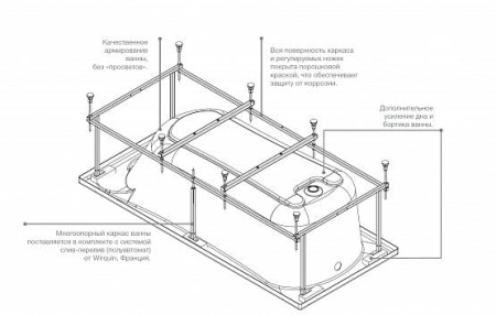 Монтажный комплект Roca Genova-N 150x75 ZRU9302895