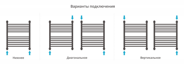 Полотенцесушитель Водяной Сунержа Богема с полкой + (60х50) Матовый Черный 31-0223-6050 Полотенцесушитель Водяной Сунержа Богема с полкой + (60х50) Матовый Черный 31-0223-6050