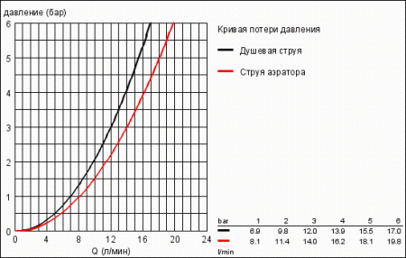 Смеситель однорычажный для мойки, DN 15 Grohe K4 33782 SD0 (33782SD0)