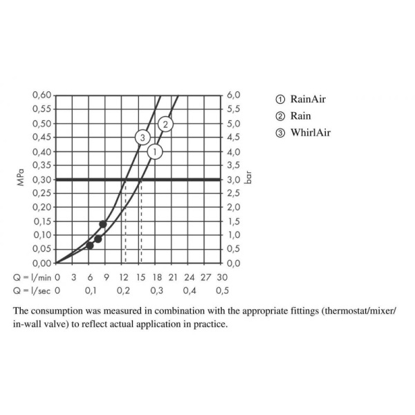 Душевой набор Hansgrohe Raindance Select S 26701000