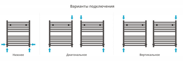 Полотенцесушитель Водяной Сунержа Аркус (60х50) Хром 00-0251-6050