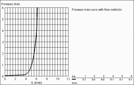 Инфракрасная электроника для раковины без смешивания 230V, Grohe Europlus E 36016 001 (36016001)