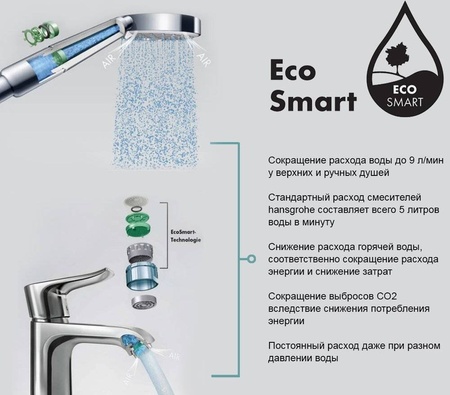 Душевой гарнитур Hansgrohe Vernis Blend S 100 2jet Vario EcoSmart 26423670, черный матовый