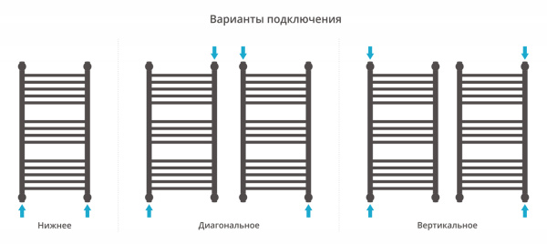 Полотенцесушитель Водяной Сунержа Богема с полкой + (80х40) Матовый Черный 31-0223-8040 Полотенцесушитель Водяной Сунержа Богема с полкой + (80х40) Матовый Черный 31-0223-8040