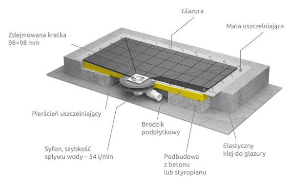 Душевая плита Radaway RadаDrain 5DK1709/5K01