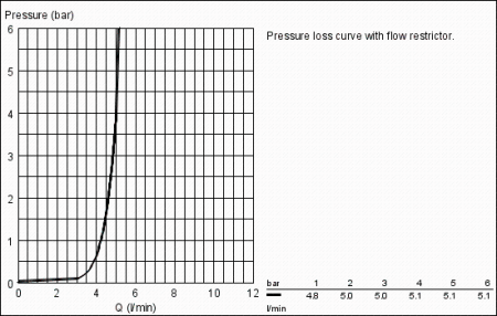 Смеситель для раковины Grohe Eurostyle 23375 10E (2337510E) хром
