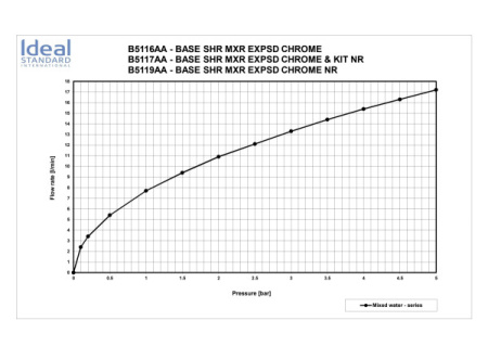 Смеситель для душа Ideal Standard BASE B5117AA, хром