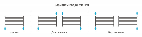 Полотенцесушитель Водяной Сунержа Богема L (60х110) Хром 00-0202-6011 Полотенцесушитель Водяной Сунержа Богема L (60х110) Хром 00-0202-6011