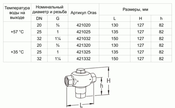 Трехходовой смесительный клапан Oras 421025