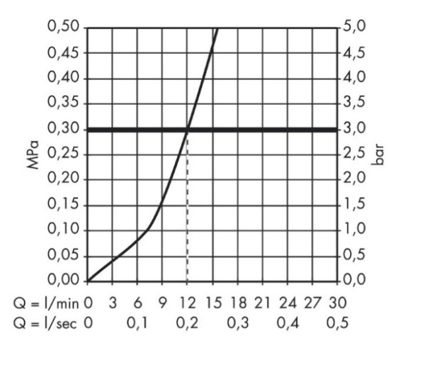 Смеситель для кухни Hansgrohe Focus 31825000