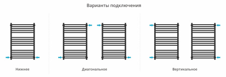Полотенцесушитель водяной Сунержа Модус PRO (800х500) 051-0450-8050