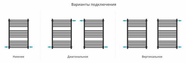 Полотенцесушитель водяной Сунержа Модус PRO (800х500) 022-0450-8050 Полотенцесушитель водяной Сунержа Модус PRO (800х500) 022-0450-8050