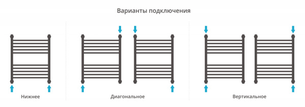 Полотенцесушитель Водяной Прямая Сунержа Богема + (60х50) Белый 12-0220-6050 Полотенцесушитель Водяной Прямая Сунержа Богема + (60х50) Белый 12-0220-6050