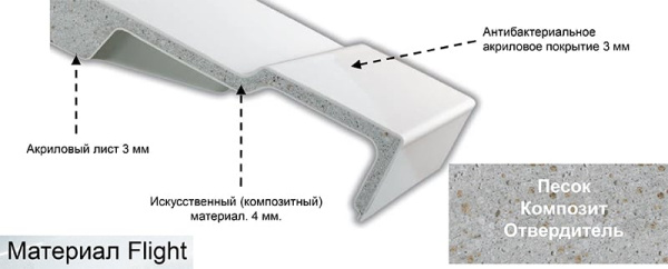 Ванна из искусственного камня (170x75) Jacob Delafon Elite E6D031RU-00 Ванна из искусственного камня (170x75) Jacob Delafon Elite E6D031RU-00