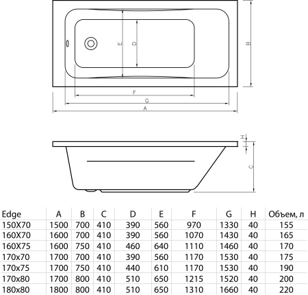 Ванна акриловая KOLLER POOL EDGE (150x70) EDGE150X70
