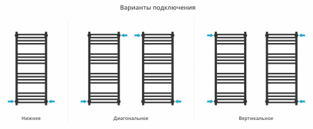 Полотенцесушитель водяной Сунержа Модус (1000х400) 00-0450-1040