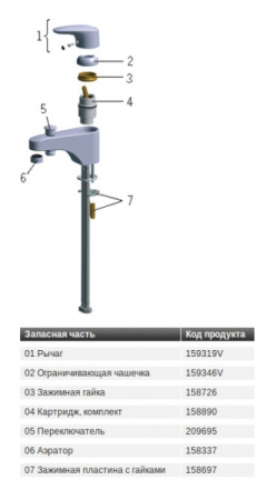 Cмеситель для ванны Oras Vega 1846F
