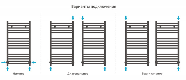 Полотенцесушитель водяной Сунержа Модус (80х40) Хром 00-0250-8040 Полотенцесушитель водяной Сунержа Модус (80х40) Хром 00-0250-8040