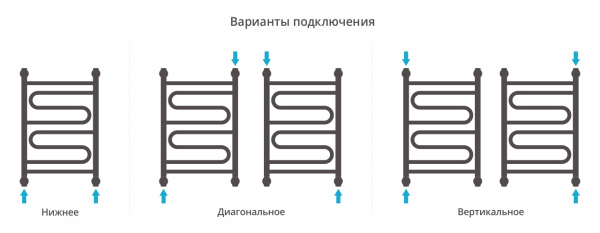 Полотенцесушитель Водяной Сунержа Элегия + (60х40) Матовый Черный 31-0205-6040 Полотенцесушитель Водяной Сунержа Элегия + (60х40) Матовый Черный 31-0205-6040