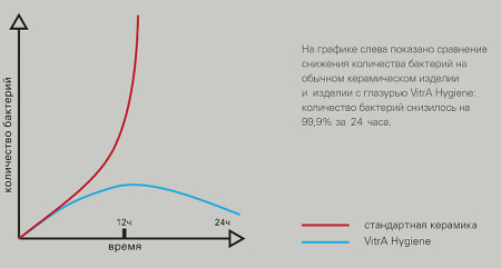 Подвесной унитаз безободковый Vitra Mia Round SmoothFlush 7510B003-0075 без сиденья