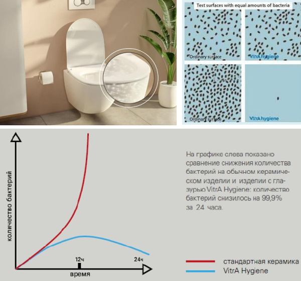 Комплект унитаза с инсталляцией Vitra Sento 9830B003-7211