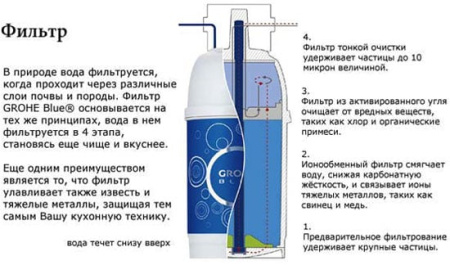Стартовый комплект GROHE Blue® Chilled and Sparkling 31324 DC0 (31324DC0)