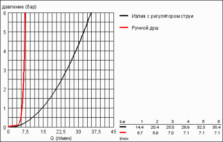 Смеситель однорычажный для ванны на 4 отверстия Grohe Quadra 19579 000 (19579000)