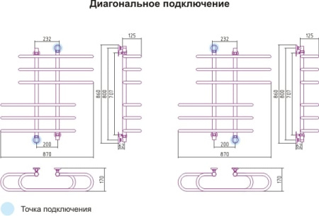 Полотенцесушитель водяной Сунержа Фурор 00-0108-8090