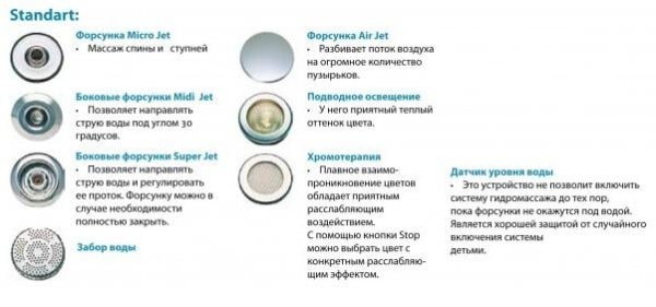 Гидромассажная система Ravak Activ Air Standart GR00001048