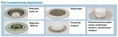 Гидромассажная система Ravak Flat Activ Air GR00001049