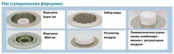 Гидромассажная система Ravak Flat Activ Air GR00001049